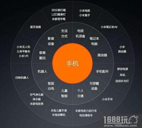 互联网巨头小米来了！将携高性能游戏本在2018 eSmart精彩亮相！[多图]图片5