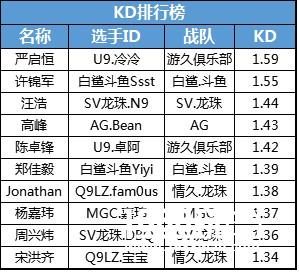 要么降级要么反转 CFPL中游队伍最难受[多图]图片5