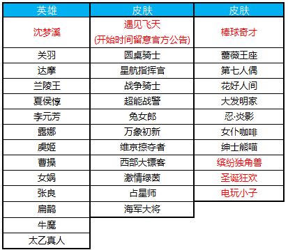 王者荣耀2018年10月23日夺宝奖池更新了什么？2018年10月23日碎片商店更新了什么？[多图]