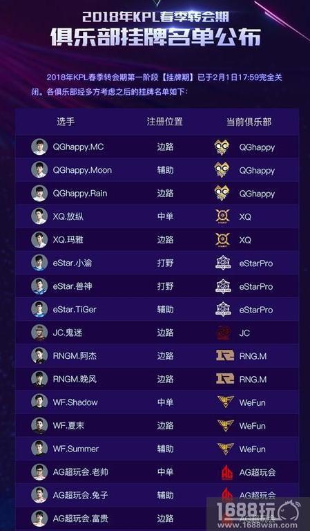 老帅转会GK俱乐部，千万转会费创KPL新高[多图]