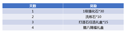 斗破苍穹手游1月11日更新公告 三千焱炎子异火技能效果一览[视频][多图]图片2
