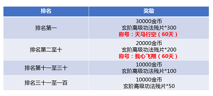 斗破苍穹手游1月11日更新公告 三千焱炎子异火技能效果一览[视频][多图]图片5