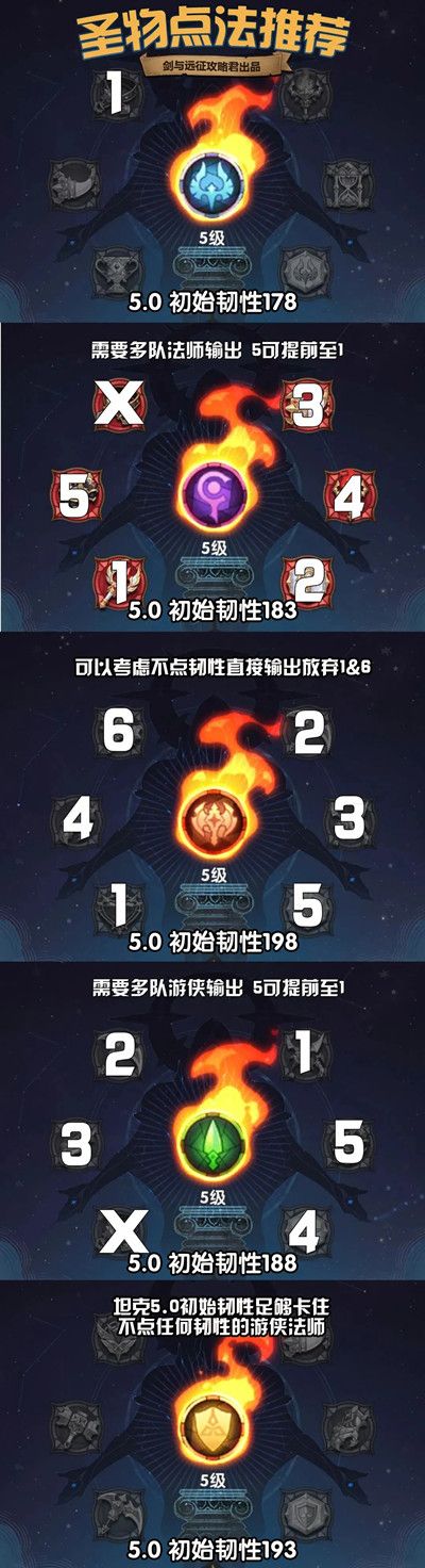 剑与远征韧性加什么？五级圣物加点推荐[多图]图片2