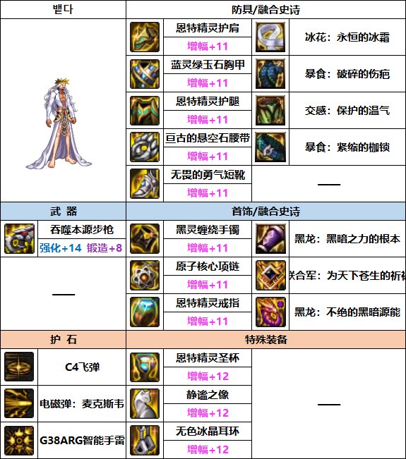 DNF2023男弹药装备选择