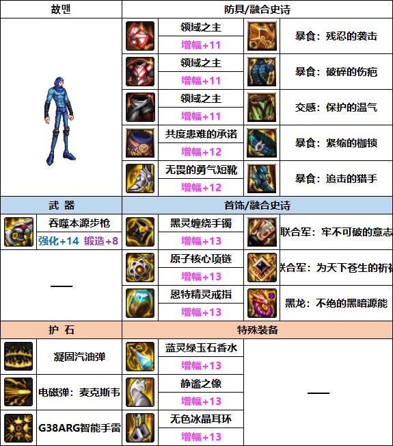 DNF2023男弹药装备选择