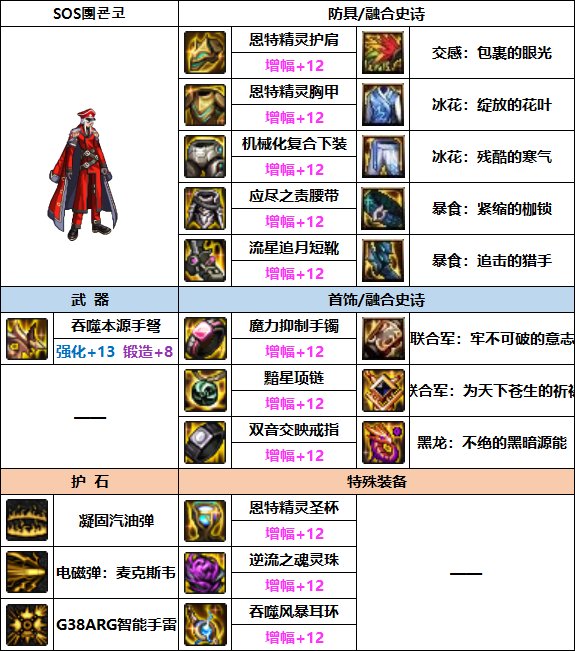 DNF2023男弹药装备选择