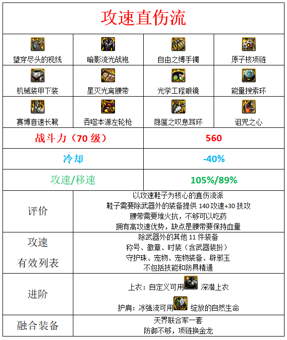 dnf男漫游军团装备搭配