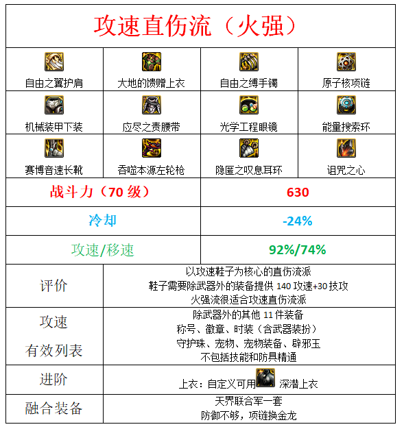 dnf男漫游军团装备搭配
