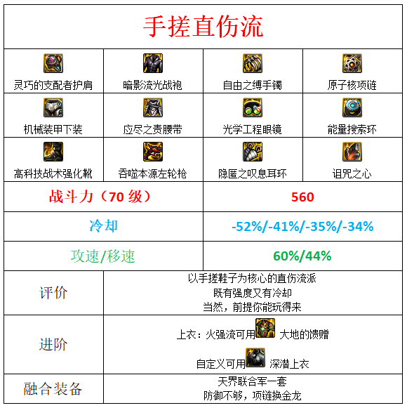 dnf男漫游军团装备搭配