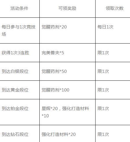 我叫MT4手游3月22日合服公告 3月22日合服活动一览[多图]图片3