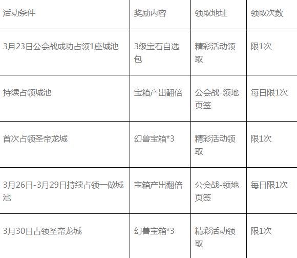 我叫MT4手游3月22日合服公告 3月22日合服活动一览[多图]图片4