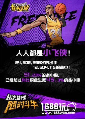 《街头篮球手游季前赛绝密档案》[多图]图片2