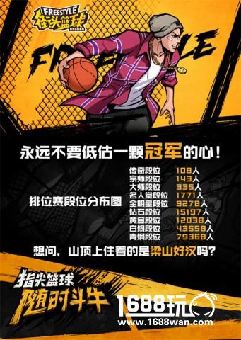 《街头篮球手游季前赛绝密档案》[多图]图片9
