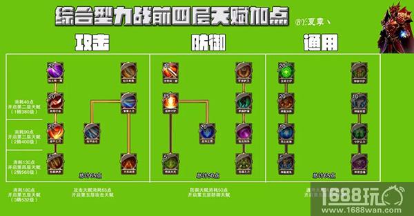 大神课堂力战篇 37《大天使之剑H5》天赋加点攻略[多图]图片2