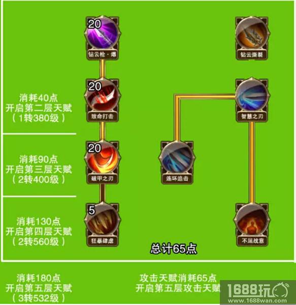 大神课堂力战篇 37《大天使之剑H5》天赋加点攻略[多图]图片3