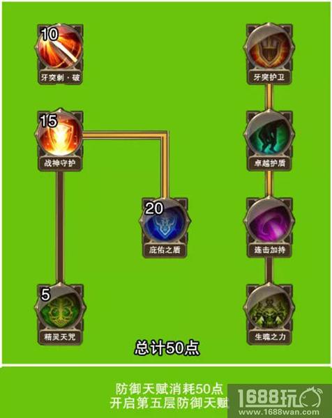 大神课堂力战篇 37《大天使之剑H5》天赋加点攻略[多图]图片4