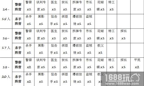 《推理学院》宿命对决新版上线，人数配置攻略出炉[多图]图片6
