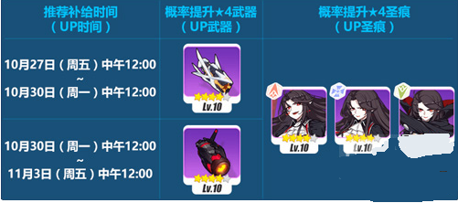 崩坏3德古拉圣遗物详解 德古拉圣遗物怎么样[多图]图片2