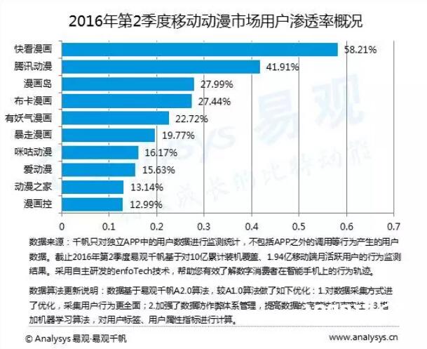数据“奥斯卡”落幕，快看漫画斩获“易观之星”[多图]图片4