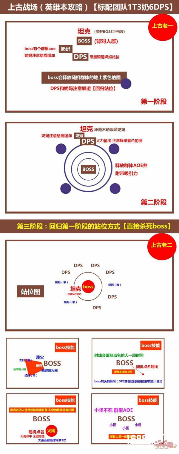 图文详解！光明大陆先祖祭坛英雄副本攻略[图]