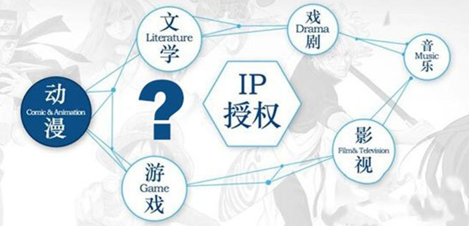 IP游戏天生就是大厂专利? 52Game为中小团队建IP孵化站[多图]图片3
