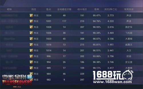 冲击绝版武器 《变形金刚》端游天梯排位最强“王者”即将揭晓！[多图]图片3