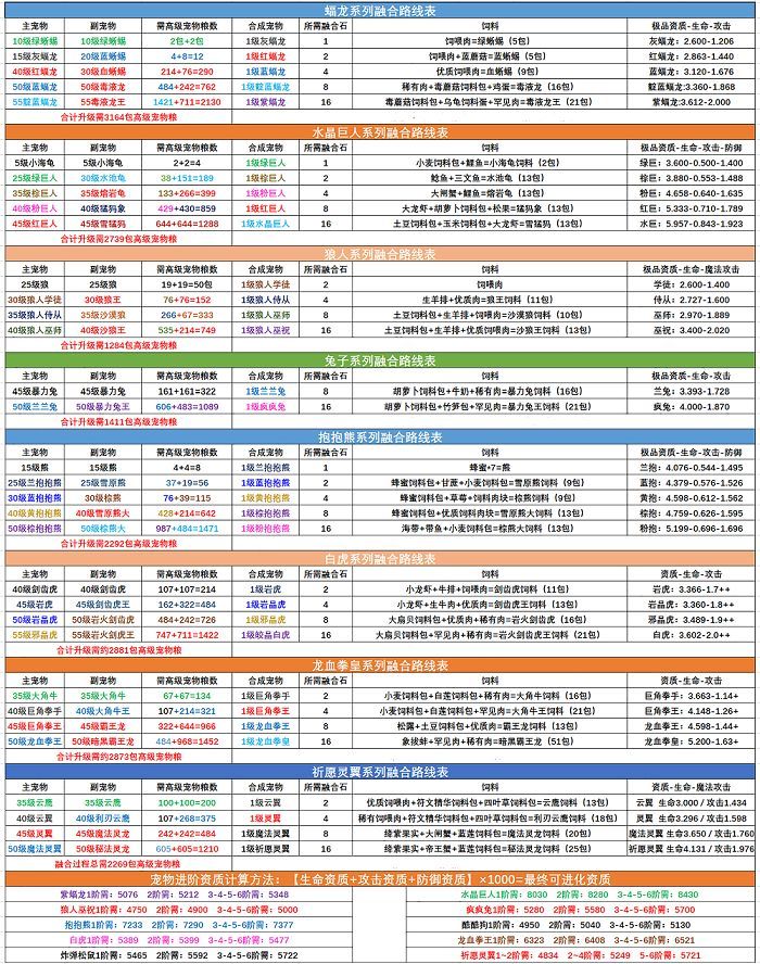 创造与魔法宠物融合表2022最新 白虎冥狱魔犬融合表公式[多图]