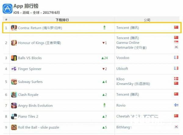 《魂斗罗:归来》点燃CJ热火，联合王者荣耀首发新英雄迎公测[多图]图片2