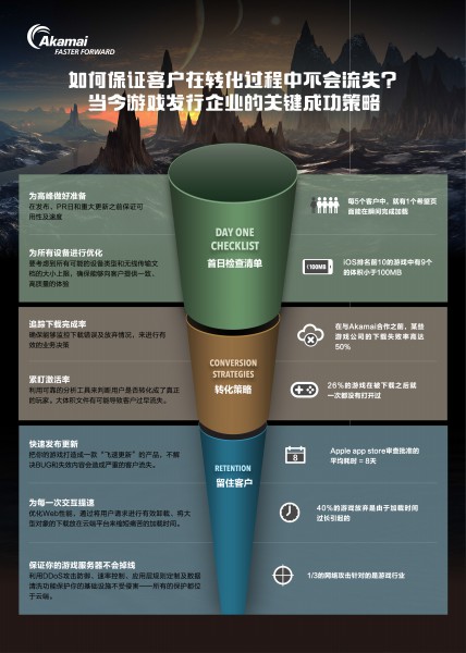 修复“漏斗”：留住您的玩家[多图]