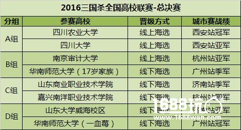 收官之战，2016三国杀全国高校联赛总决赛强势来袭！[多图]图片3