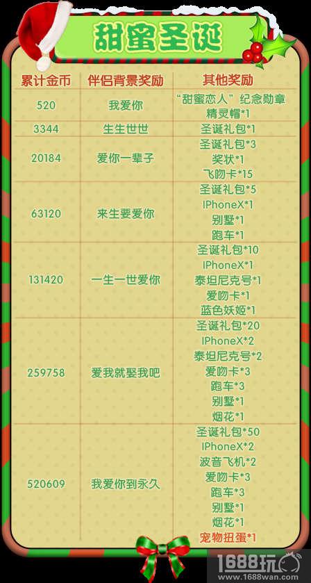 《推理学院》圣诞节活动开启，和情侣一起大闹新年[多图]图片7