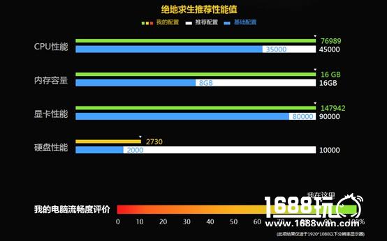 还在为绝地求生吃不了鸡而苦恼?这份吃鸡电脑组装攻略不看就晚啦![多图]图片4