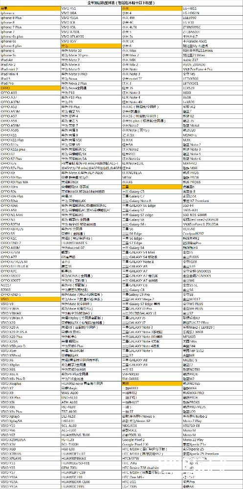 《全军出击》今日开测主流百款手机可玩 配不到你的算我输[多图]