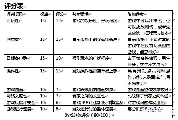 《点兵三国》手游 内部评测文件提前曝光[多图]图片12