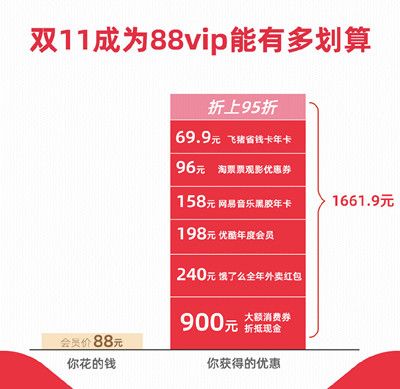 天猫双十一消费券怎么领？天猫双十一消费券领取教程[多图]图片2