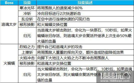 勇夺7阶金武器 《蜀门手游》七星台副本攻略[多图]图片8