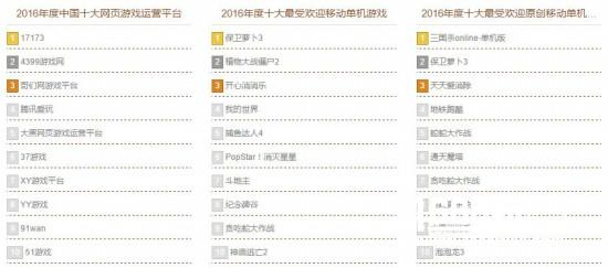 选出你的最爱!“2016游戏十强“玩家投票仅剩十天[多图]图片5