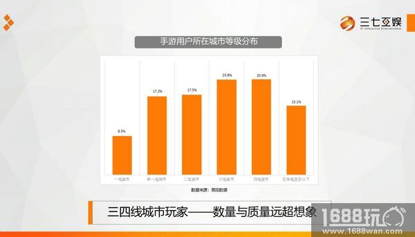 三七互娱黄小娴：关注细分、放眼海外，积极开辟内容竞争新赛道[多图]图片3