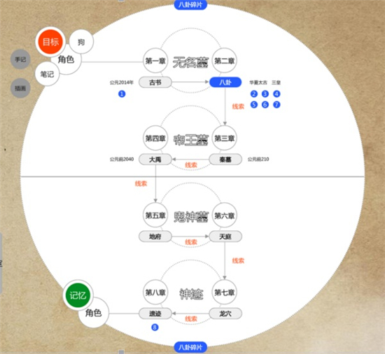 云南梵天游科技有限公司《永无止境》团队参评2016CGDA[多图]图片4