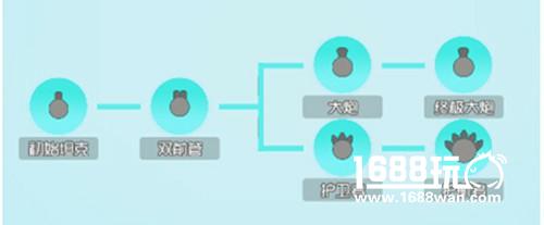 最全坦克升级进阶图谱，来《坦克大作战》打造全新坦克[多图]图片3