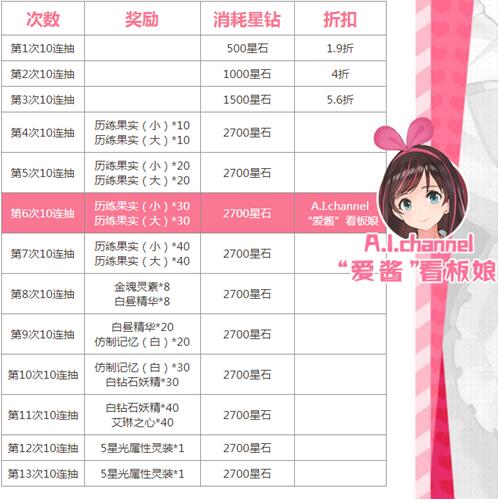 苍蓝境界爱酱怎么获得 苍蓝境界爱酱获取途径[图]