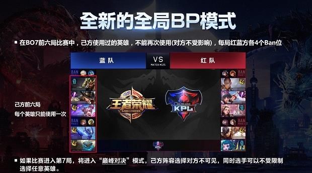 王者荣耀首届冬季冠军杯什么时候开赛？2018年KPL秋季赛季后赛及总决赛新规是什么[多图]图片2