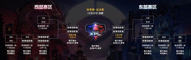 王者荣耀首届冬季冠军杯什么时候开赛？2018年KPL秋季赛季后赛及总决赛新规是什么[多图]图片3