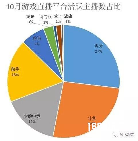 虎牙直播倡导“开放共生，传播美好”为游戏直播行业树标杆[多图]图片2