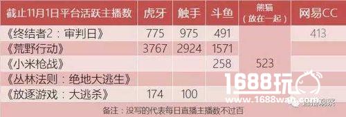 虎牙直播倡导“开放共生，传播美好”为游戏直播行业树标杆[多图]图片3