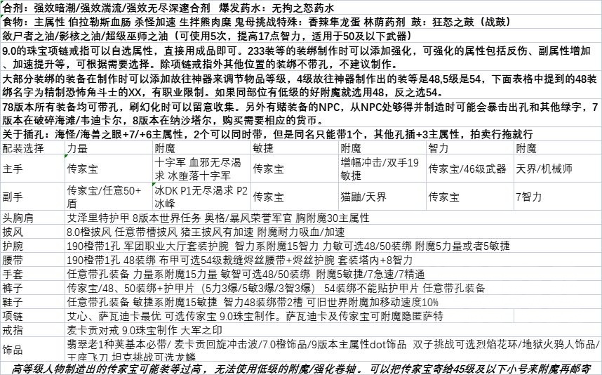 魔兽世界10.0前夕血DK法师塔打法攻略