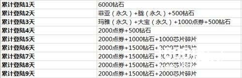 新英雄来袭《英雄枪战》删档测试震撼开启[多图]图片4