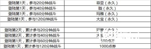 新英雄来袭《英雄枪战》删档测试震撼开启[多图]图片5