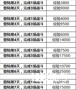 新英雄来袭《英雄枪战》删档测试震撼开启[多图]图片6