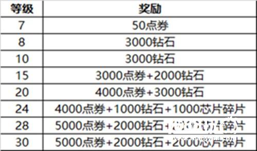 新英雄来袭《英雄枪战》删档测试震撼开启[多图]图片7